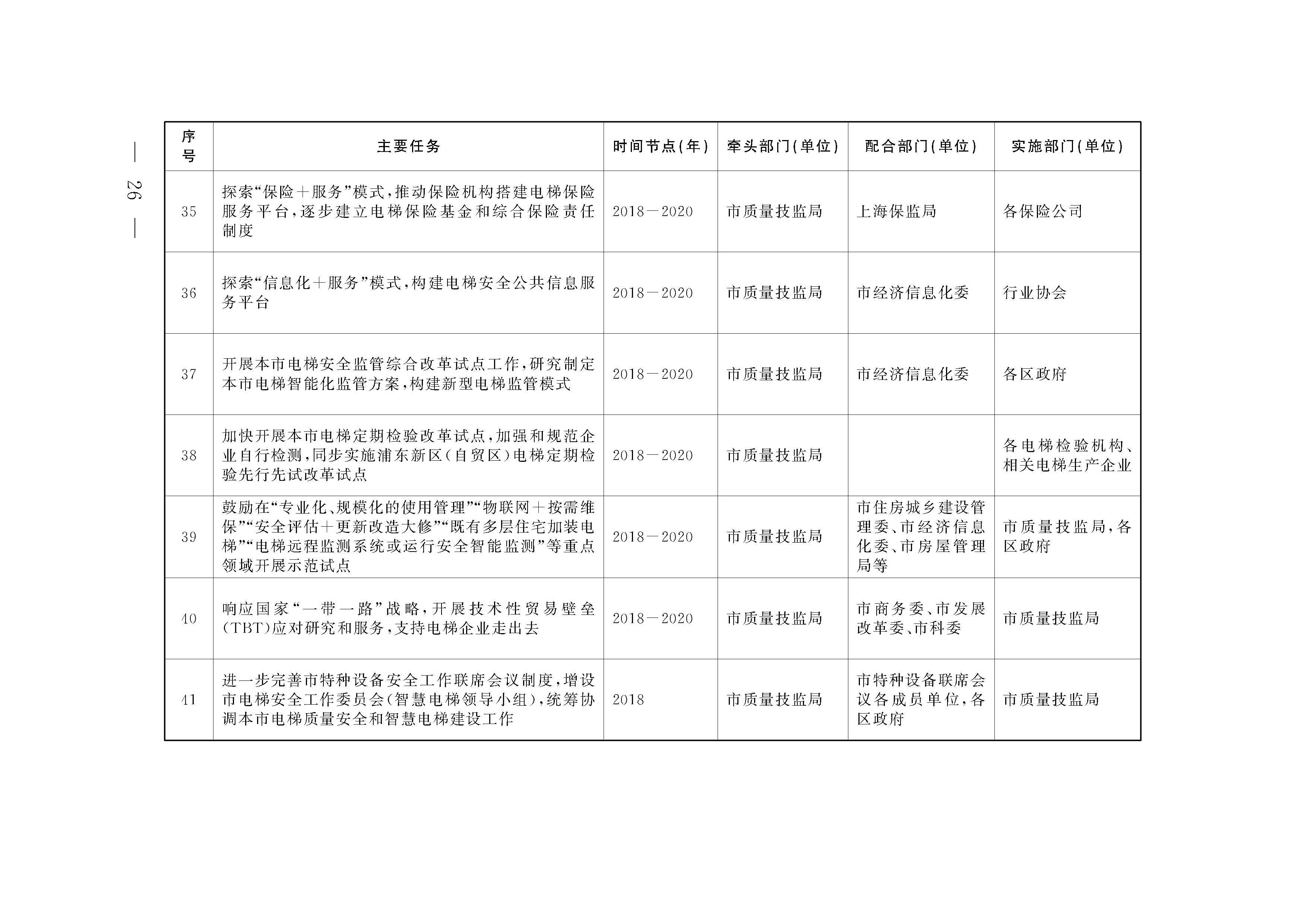 6上海市电梯质量安全提升任务分解表hfbg1822_页面_6
