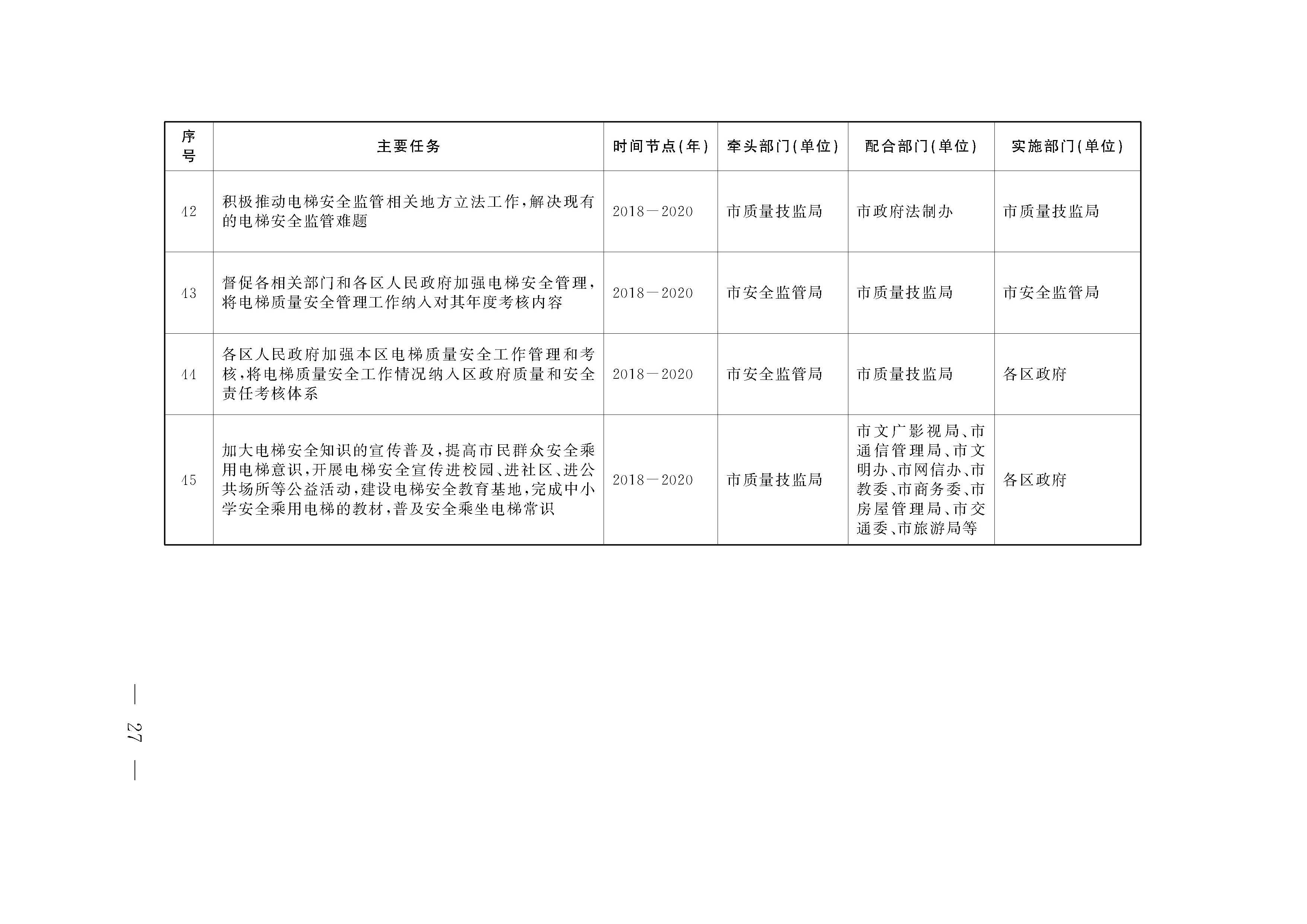 7上海市电梯质量安全提升任务分解表hfbg1822_页面_7